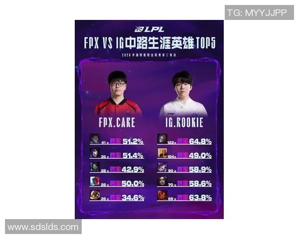 FPX在CSGO节奏排行榜中荣登第一名展现强大实力与团队默契 FPX在CSGO节奏排行榜中荣登第一名展现强大实力与团队默契