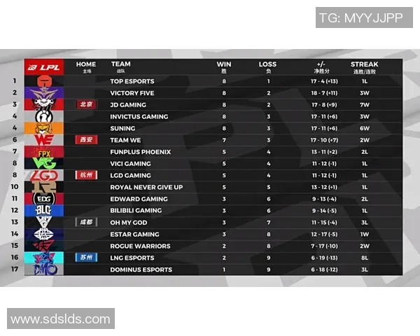 全明星赛中TES展现灵活性战术的精彩表现与战队协作分析实时数据 全明星赛中TES展现灵活性战术的精彩表现与战队协作分析实时数据