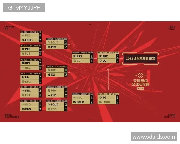 电竞数据电竞比分最新分析英雄联盟状态TOP10战队WE强势领跑榜单