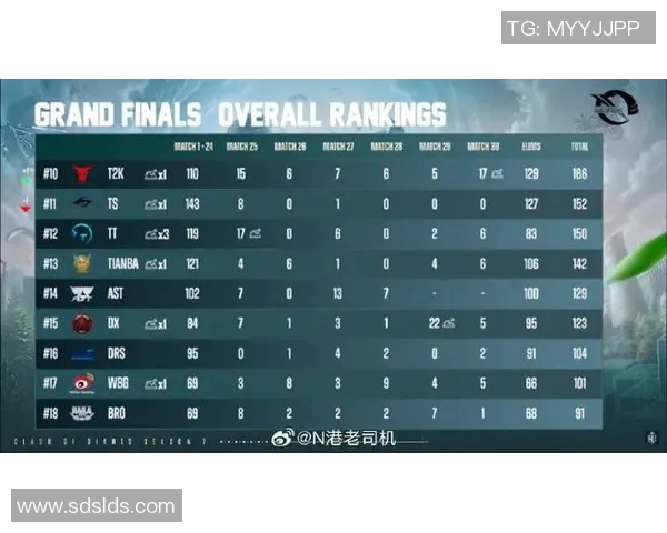 esports最新数据电竞实时数据揭示和平精英个人能力排行榜RNG荣登第四名成就辉煌 esports最新数据电竞实时数据揭示和平精英个人能力排行榜RNG荣登第四名成就辉煌