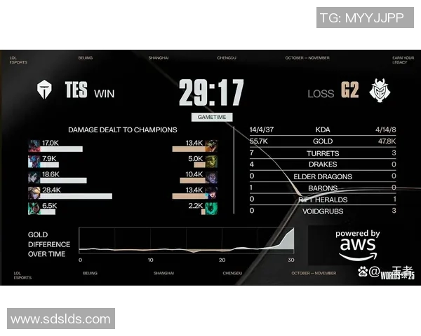 电竞新闻热议TES战术争议S15LOL比分引发英雄联盟战术讨论新潮流 电竞新闻热议TES战术争议S15LOL比分引发英雄联盟战术讨论新潮流