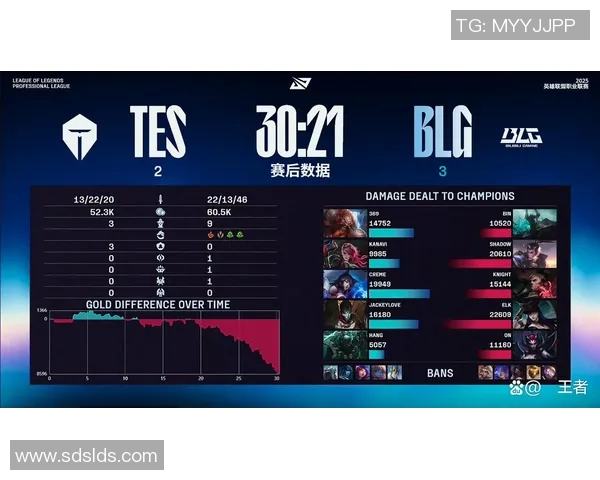 全球总决赛分析BLG战队意识表现与战术执行的深度解读实时新闻 全球总决赛分析BLG战队意识表现与战术执行的深度解读实时新闻